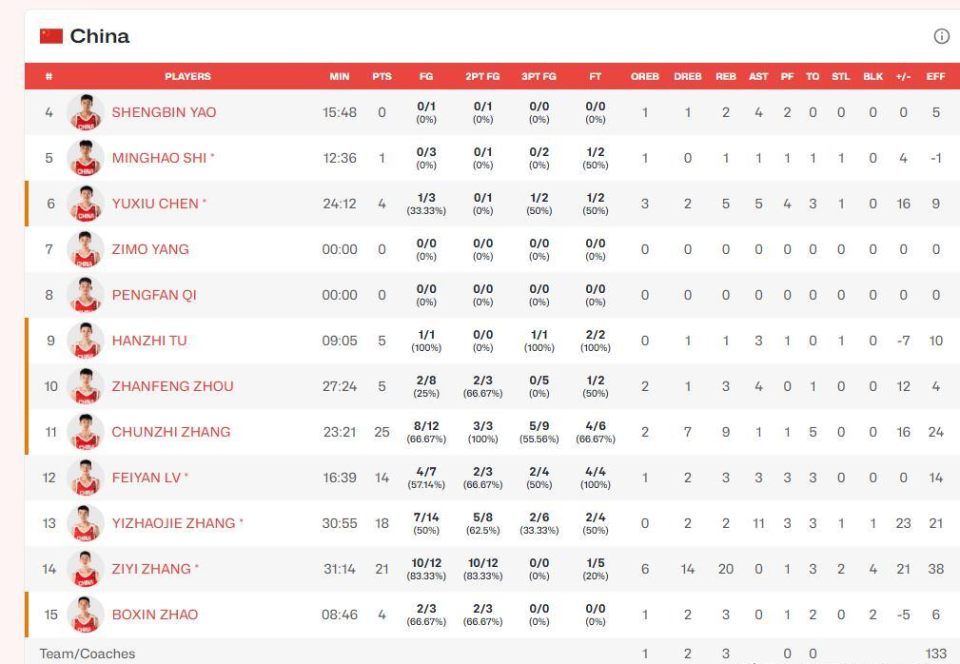 张淳智发挥, bt, POz 张淳智发挥, bt, POz