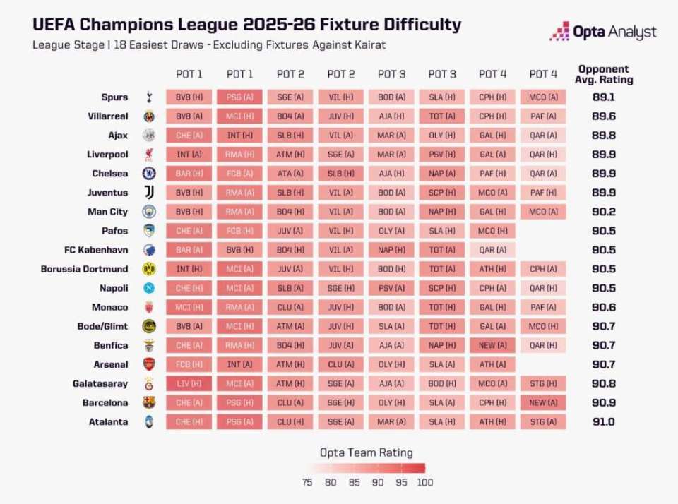 了最强的第, 球队的, ONQFM 了最强的第, 球队的, ONQFM