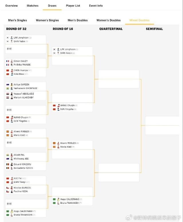 萨林, 申裕斌, 表详情如下