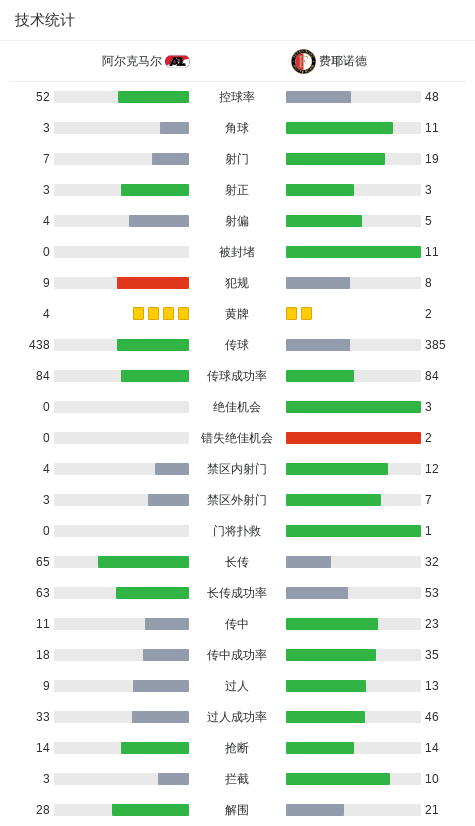 阿尔克马尔, 阿尔克马尔 阿尔克马尔, 阿尔克马尔