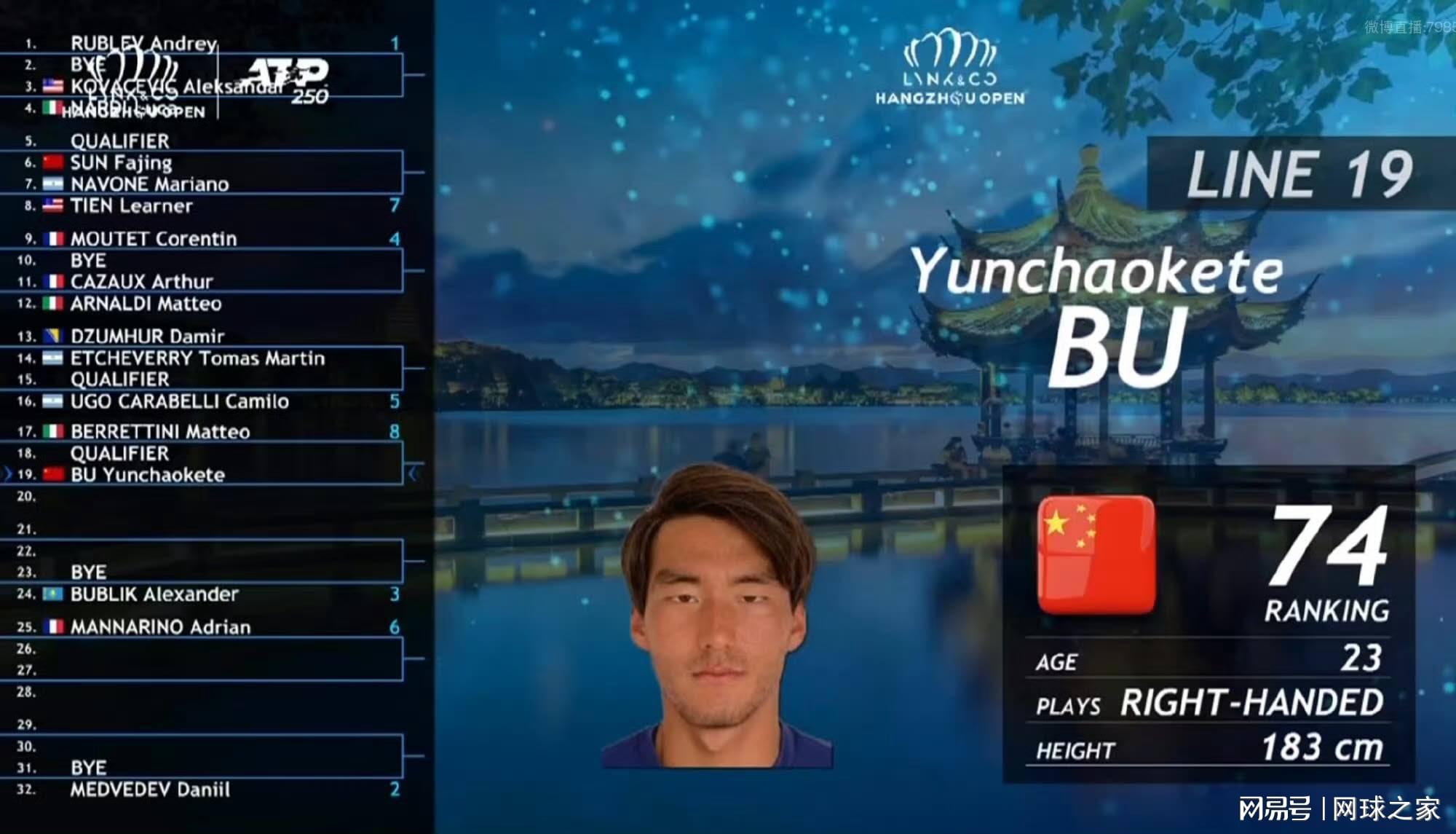 将分别镇守, 提前至首轮, dingy 将分别镇守, 提前至首轮, dingy