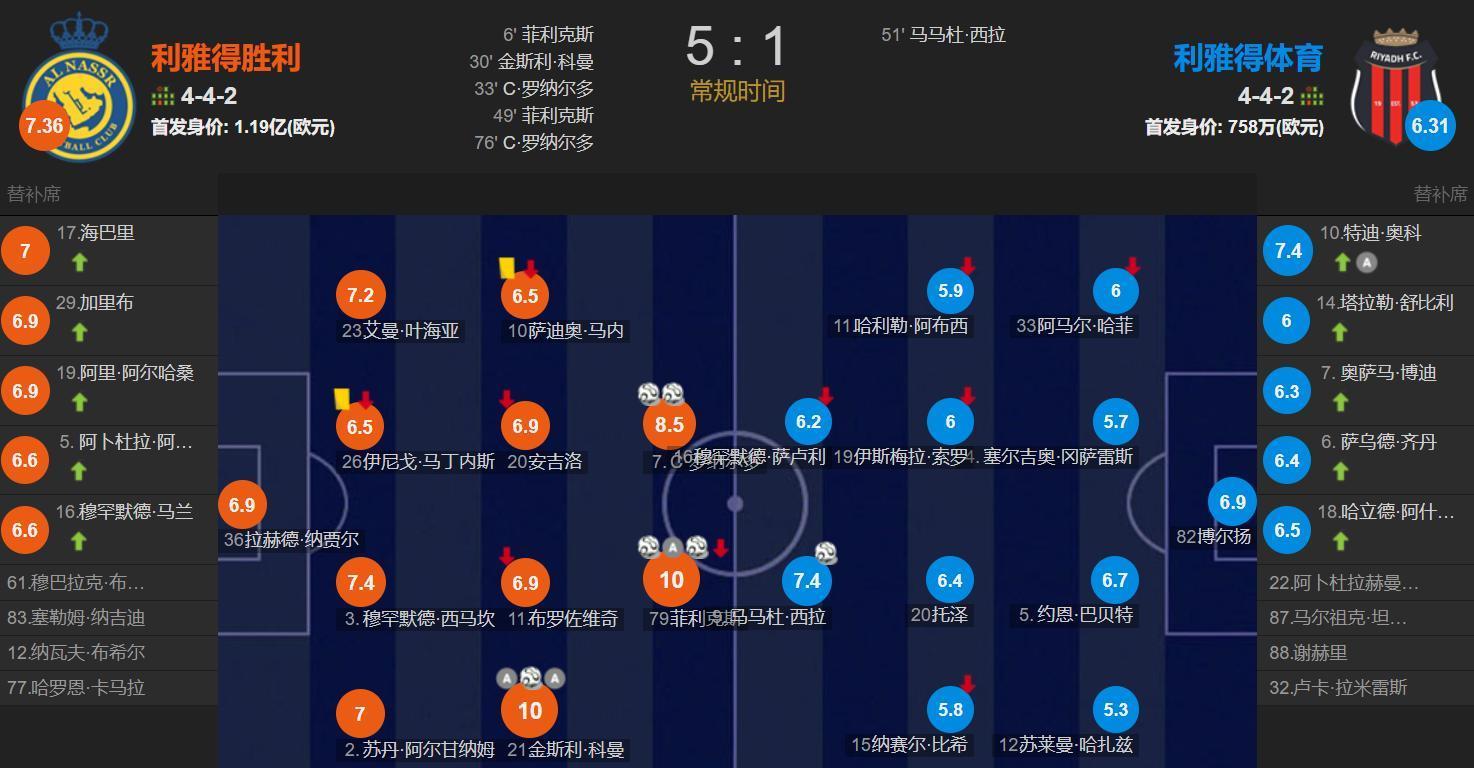 赛后均获得, 布罗佐维奇, entit 赛后均获得, 布罗佐维奇, entit