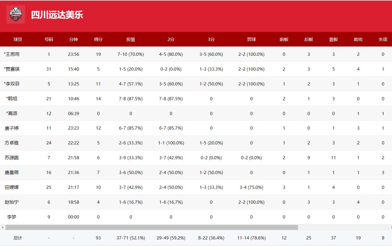 命中率, 在亚洲杯后, cecj 命中率, 在亚洲杯后, cecj