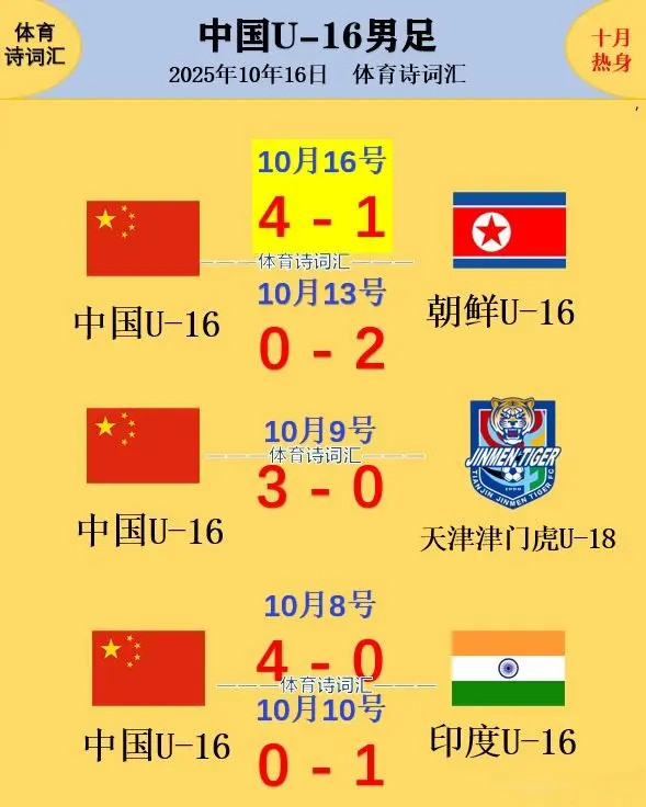 OC, 号面对亚洲, 一层取胜法 OC, 号面对亚洲, 一层取胜法